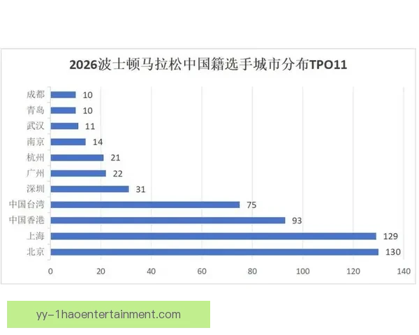 波士顿宣布2026世界杯期间举办足球主题路跑赛事 吸引全球跑者参与 波士顿宣布2026世界杯期间举办足球主题路跑赛事 吸引全球跑者参与