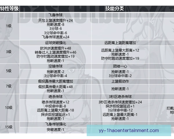 自由球员技术升级路径，重点补齐短板与对抗